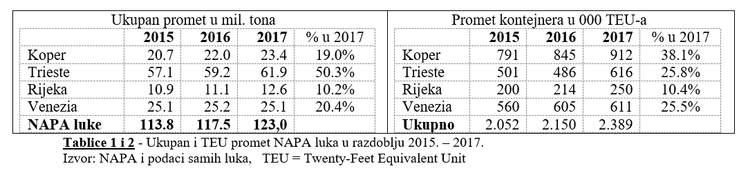 Tablica